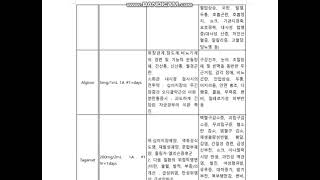 간호과정 장폐색 감염위험성 통증간호진단케이스스터디 [upl. by Ahseekan909]