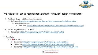 Prerequisite or Set up required for Selenium Framework design from scratch [upl. by Godfry]