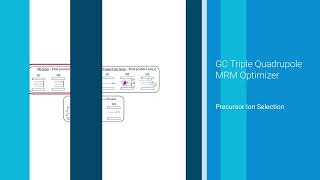 MassHunter GCMS MRM optimizer [upl. by Brink]