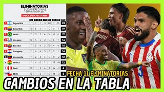 ANÁLISIS TABLA DE POSICIONES FECHA 11 ELIMINATORIAS 2026 PARAGUAY SUBE BOLIVIA GOLEADO Y MÁS [upl. by Kablesh]