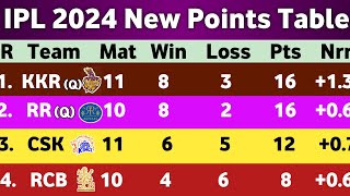 IPL Points Table 2024  After KKR Vs LSG Match 54  Points Table IPL 2024 Today [upl. by Selegna]