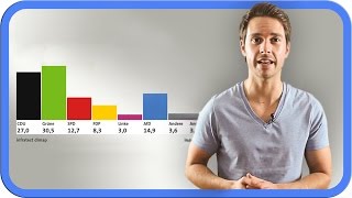 Landtagswahlen  und jetzt analyse [upl. by Krute]