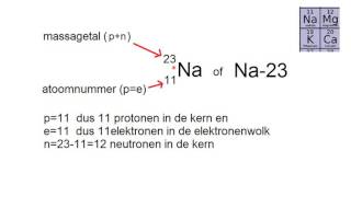 atoombouw protonen neutronen elektronen massagetal isotopen [upl. by Patnode]