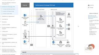 Exchange 2016  01  Introduction [upl. by Ynnor]