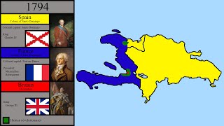 The History of Hispaniola Every Year [upl. by Nealy]