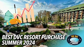 Summer 2024 Deals Best Disney Vacation Club Resort to Purchase [upl. by Lanza]