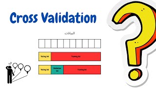 Cross Validation  شرح بالعربي [upl. by Ivel]