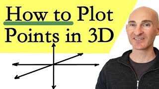 Plotting Points in 3 Dimensions [upl. by Fein89]