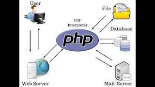 Php FILES Properties  What is the Php file How to know the type of the file and size In PHP [upl. by Ennaus36]