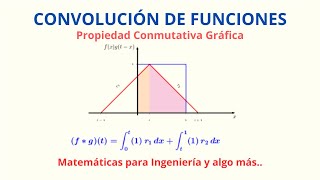 Convolución de Funciones en Forma Gráfica [upl. by Assirrem502]