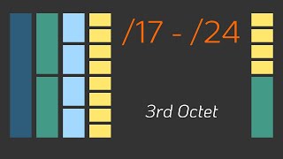 Subnetting in the 17  24 range  Subnetting Mastery  Part 6 of 7 [upl. by Boylston745]