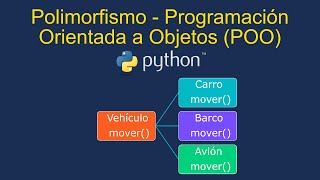 Polimorfismo  Programación Orientada a Objetos POO en Python [upl. by Tsenre]