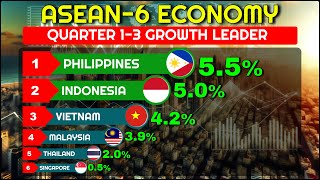 Philippines Indonesia and Vietnam ASEAN6 Growth Leader [upl. by Pearse]