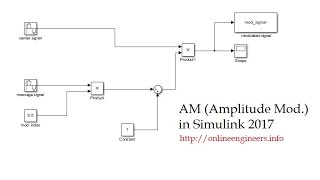 Amplitude Modulation in Simulink  AM Modulation  Matlab Simulation Tutorial 2017 [upl. by Tilly]