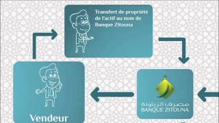 Technique de lIjara chez Banque Zitouna [upl. by Cavuoto544]