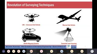 Lecture 1 3D Laser Scanning  Introduction GeoTalks [upl. by Joy]