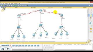 How to Configure CISCO Router with Basic Configuration Part 2 [upl. by Henryetta386]