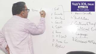 IAS  ANTHROPOLOGY SYLLABUS DECODED  VAID SIR  VAIDS ICS DELHI [upl. by Sandro]