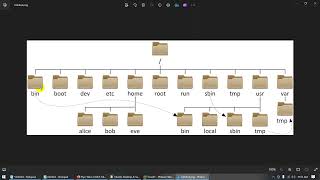 Lab 08 File System Hierarchy Standard FHS [upl. by Bernhard]