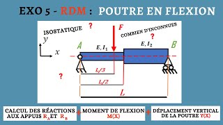 RDM  Exercice 5  Poutre en Flexion à section variable 🦾🔥🦾 [upl. by Noteek859]