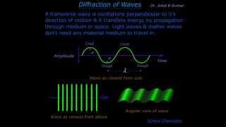 Diffraction of Waves Animation [upl. by Rot]