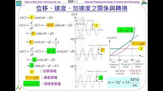 37位移、速度、加速度之關係與轉換0418 [upl. by Llenad]