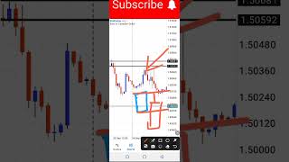 Ultimate Scalping Strategy Order Block Mastery [upl. by Obidiah837]