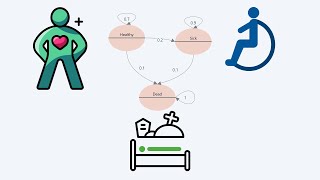 Markov Modeling with Cost Effectiveness Analysis using the SpiceLogic Decision Tree software [upl. by Gilboa]