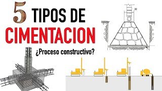 5 DISTINTOS TIPOS DE CIMENTACION  Proceso constructivo y características [upl. by Asirap]