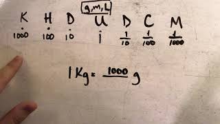 Converting Metric Units [upl. by Teufert]