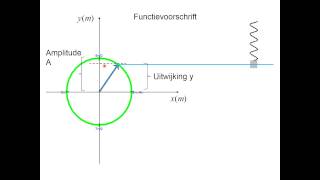 Trillingen 1 Beschrijving [upl. by Irmgard]