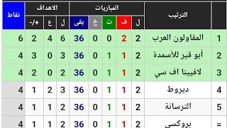 جدول ترتيب دوري المحترفين للصعود للممتاز بعد إنتهاء الجوله الثانيه ومواعيد المباريات القادمة [upl. by Nira]