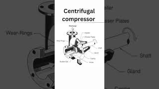 Centrifugal compressor [upl. by Uhp]