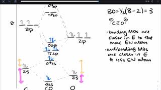 Molecular Orbital Diagrams for 2nd Period Heteronuclear Diatomics 105 Module 10 Video 4 [upl. by Epolenep597]