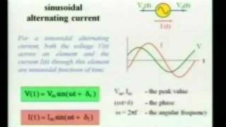 Sinusoidal Alternating Current [upl. by Vernita]