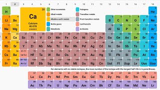 quotUnderstanding the periodic tableperiodic law and octave lawquot [upl. by Ortrude]