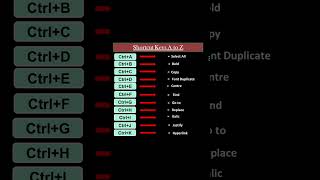 A to z short keys for Ms officeshorts office world powepoint excel gk nts ppsc skills [upl. by Erma]