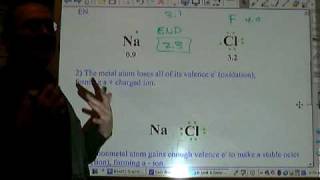 Chemistry Tutorial 501 Ionic Bonding [upl. by Eitisahc]