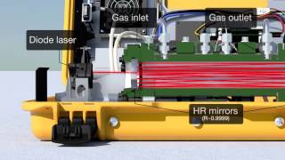 Ultraportable laserbased gas analyzers for environmental and industrial applications [upl. by Ria]