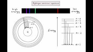 S131  The hydrogen emission spectrum [upl. by Essyle]