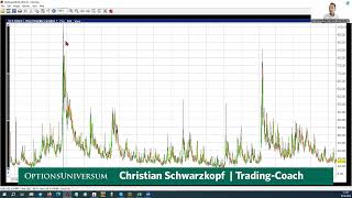 Verhalten der Vola im Marktcrash [upl. by Eladnwahs]