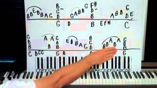 Against the Wind Piano Lesson part 1 Bob Seger [upl. by Curley]