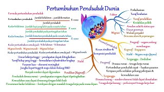 Nota Seminit Pertumbuhan Penduduk Dunia SuksesSPM [upl. by Arvie290]