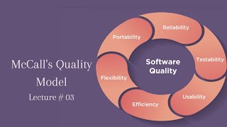 Complete McCalls Model [upl. by Adnaral]