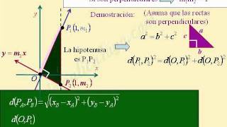 DEMOSTRACIÓN 2 SOBRE PENDIENTES DE RECTAS PERPENDICULARES [upl. by Akiret]