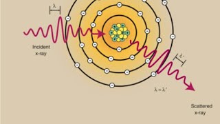 coherent scattering [upl. by Rai]