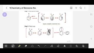 electrophilic aromatic substitution 1 [upl. by Auqinahc]