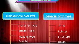 ppt of c language [upl. by Udall327]