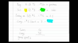 Cost of Goods Sold COGS [upl. by Candy971]