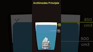 Class 9 Gravitation Archimedes Principle class9physics [upl. by Kovacs]